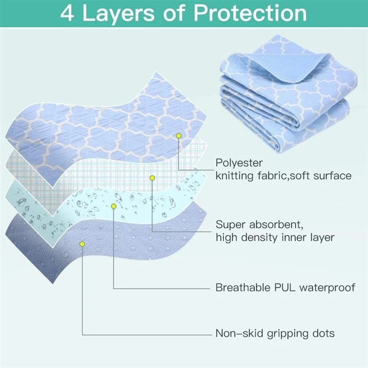Quick-Dry Underpad